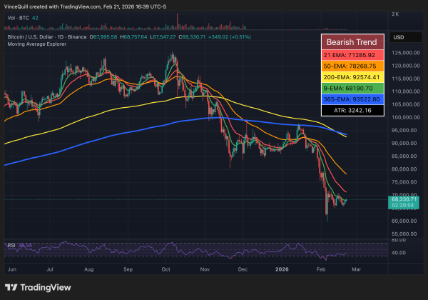 US Government, United States, Donald Trump