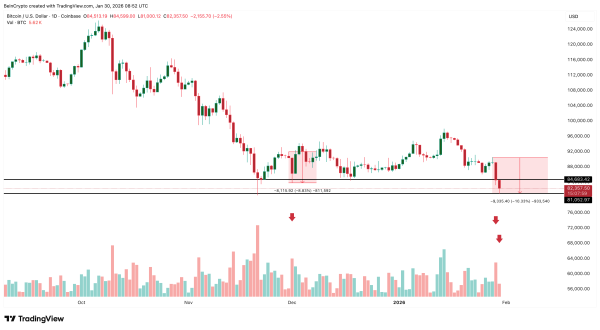 Bitcoin-Preisverfall