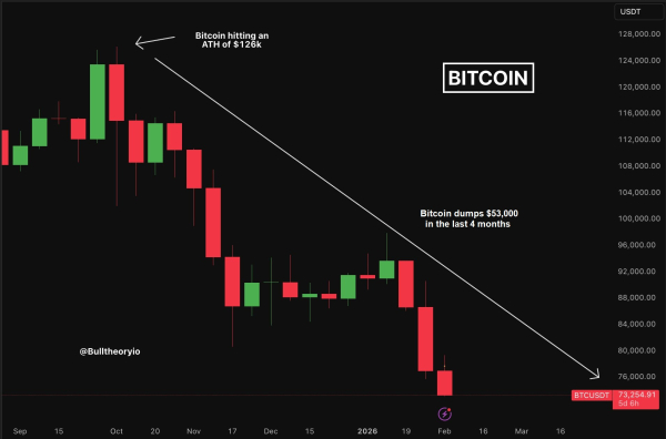 Цена Биткоина, Рынки, Анализ цен, Анализ рынков