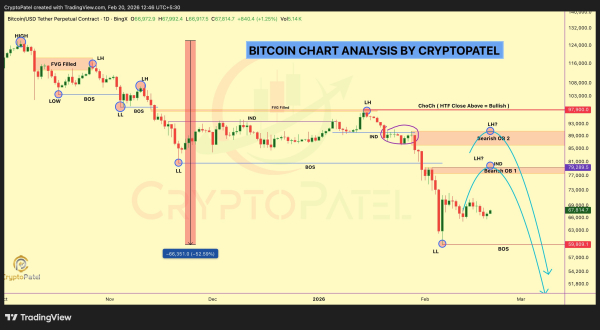 Цена Биткоина, Рынки