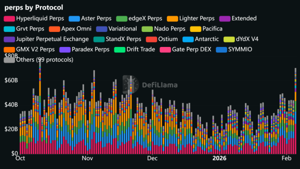 perps_2026-02-06