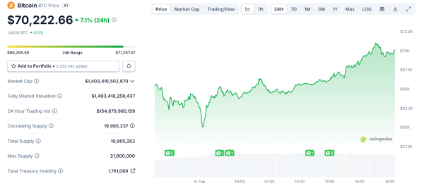 Bitcoin-Kursdiagramm