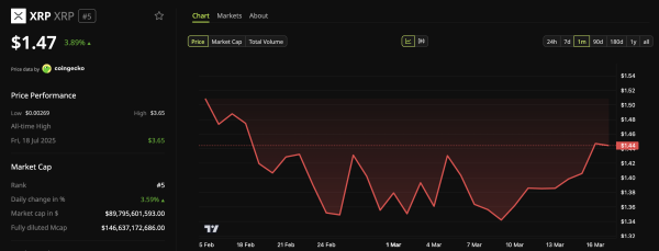 Preisdynamik <span class=