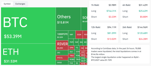 Цена Биткоина, Анализ рынков