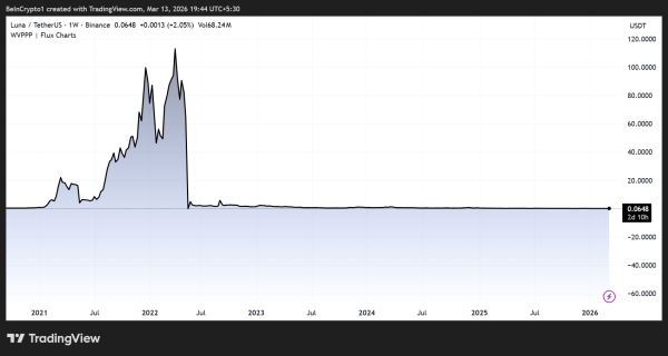 Preisdynamik <span class=