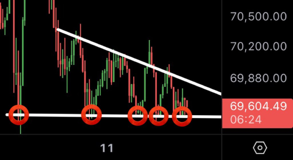 Kryptowährungen, Bitcoin-Kurs, Kursanalyse, Marktanalyse