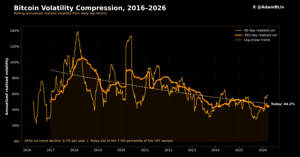 Kryptowährungen, Bitcoin-Kurs, Kursanalyse, Marktanalyse
