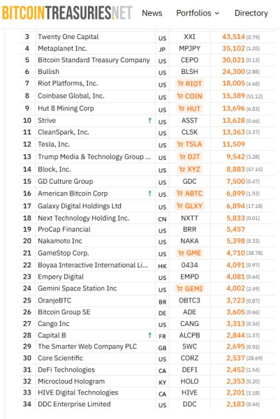 Opera Snapshot_2026-03-19_153948_bitcointreasuries.net