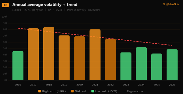 Kryptowährungen, Bitcoin-Kurs, Kursanalyse, Marktanalyse