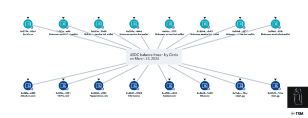 Kryptowährungen, Regierung, Märkte, USA, Preisanalyse, Marktanalyse