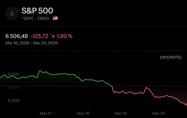 GSPC-Chart_2026-03-21