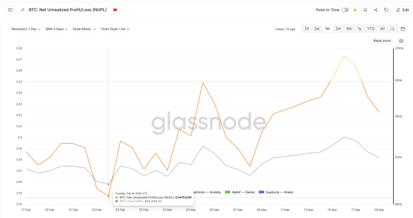 Ein alarmierendes Signal vom NUPL-Indikator