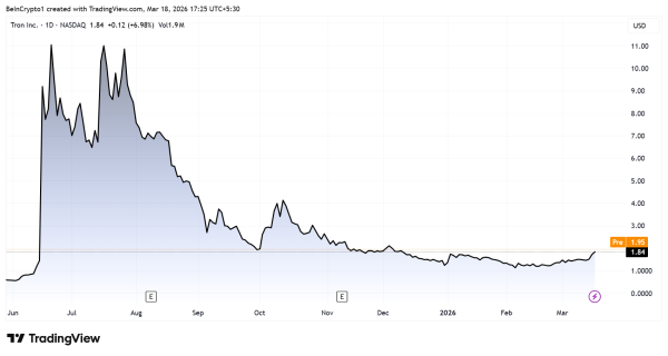Tron Aktiendynamik (<span class=