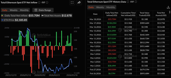 Kryptowährungen, Ethereum, Massenakzeptanz, Märkte, Preisanalyse, Marktanalyse