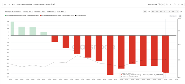 Spotmarkt <span class=