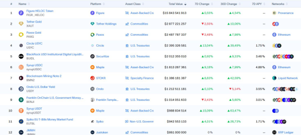 Opera Snapshot_2026-03-18_182244_app.rwa.xyz