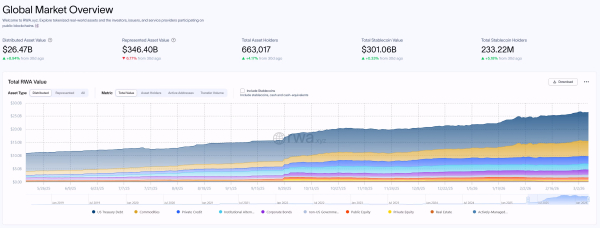 Массовое принятие, DeFi