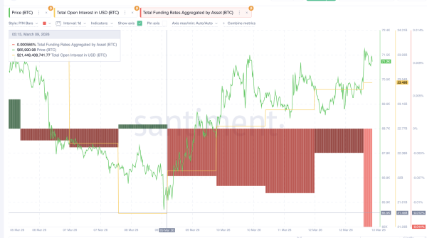 Die Finanzierungslage deutet auf eine pessimistische Stimmung hin.