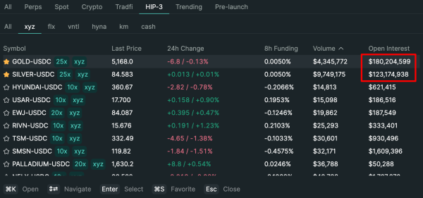 Цена Биткоина, Анализ рынков