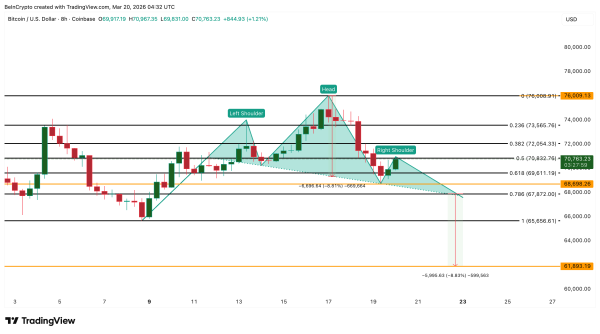 Bitcoin-Preisanalyse