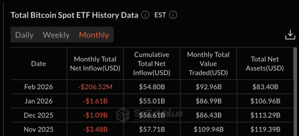 Historische Daten zu ETFs