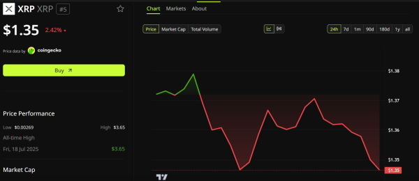 Preisdynamik <span class=