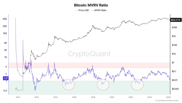 Bitcoin-Preis, Preisanalyse