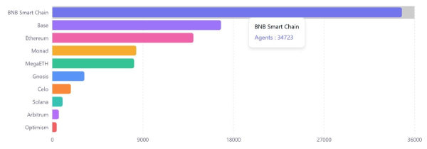 Top-Chains-KI-Agenten-13-März