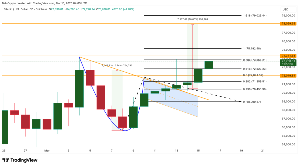 Bitcoin-Preisanalyse