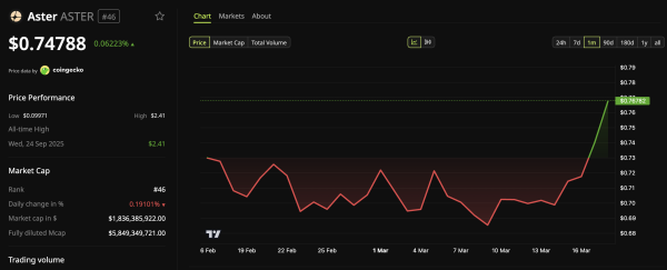 Token-Preisdynamik <span class=