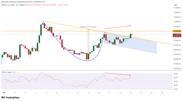 Divergenzrisiko <span class=