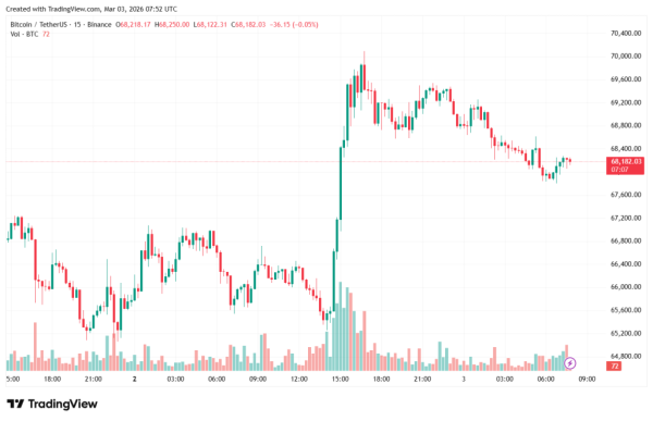 BTCUSDT_2026-03-03_10:53-03