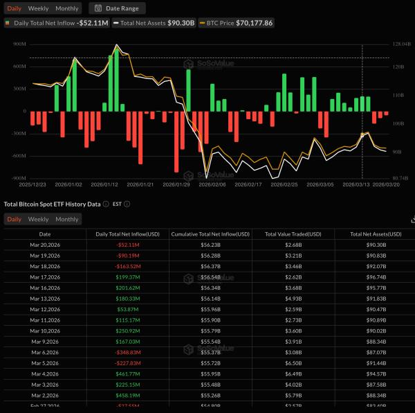Bitcoin-Preis, Marktanalyse