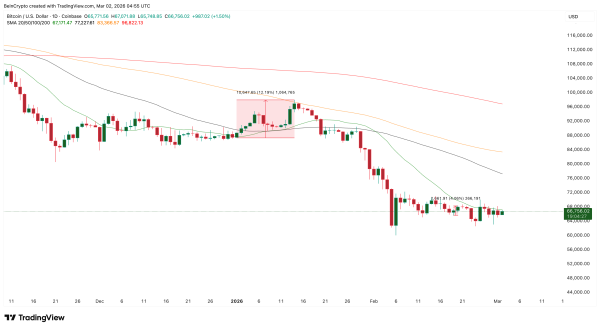 Wichtige Preisniveaus