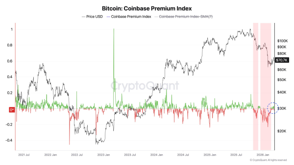 Bitcoin-Preis, Marktanalyse