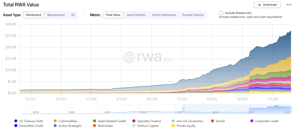 Markt für tokenisierte Vermögenswerte