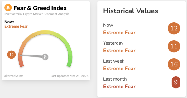 Bitcoin-Preis, Marktanalyse