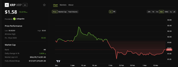 Preisdynamik <span class=
