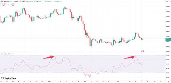 Große Ethereum-Wale erzielen Gewinne. Was bedeutet das?2