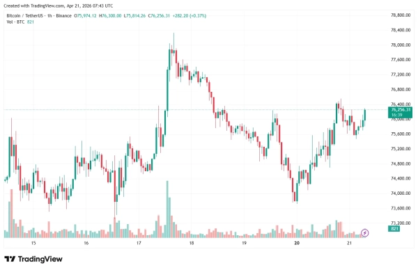 BTCUSDT_2026-04-21_10:43-21