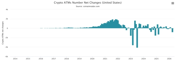 Bitcoin-Geldautomat in den USA