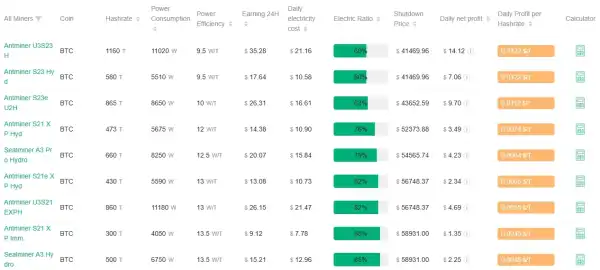 ANTPOOL – Rangliste der Miner-Einnahmen – Google Chrome