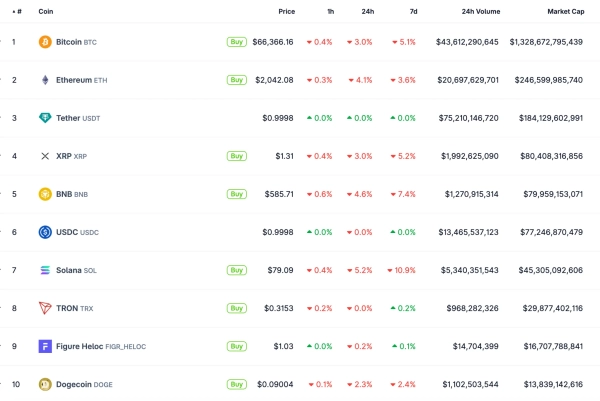 Top 10 Kryptowährungen