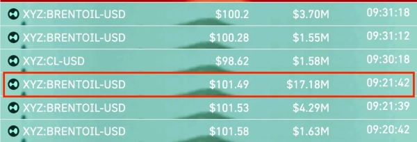 Hyperliquid-Liquidationen