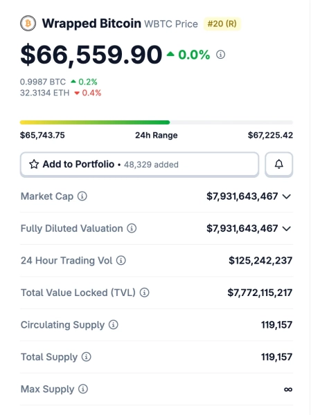 Wrapped Bitcoin Preis (WBTC)