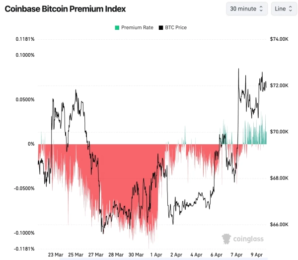 Coinbase_Premium