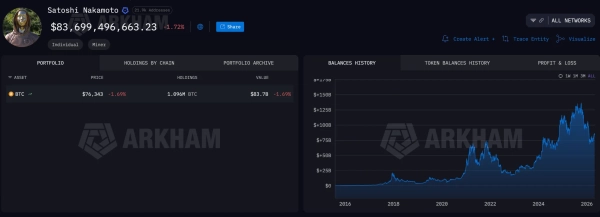 Möglicherweise die Krypto-Wallet von Satoshi Nakamoto.