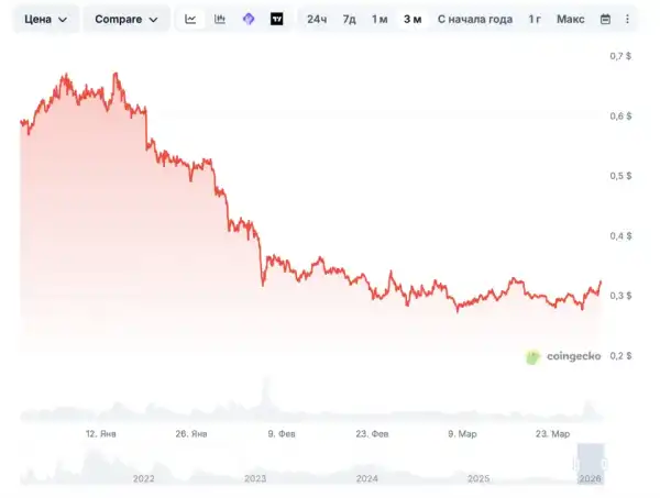 Снимок экрана 2026-03-30 в 15.17.46.png
