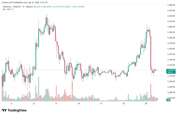 ETHUSDT_2026-04-27_14-01-06