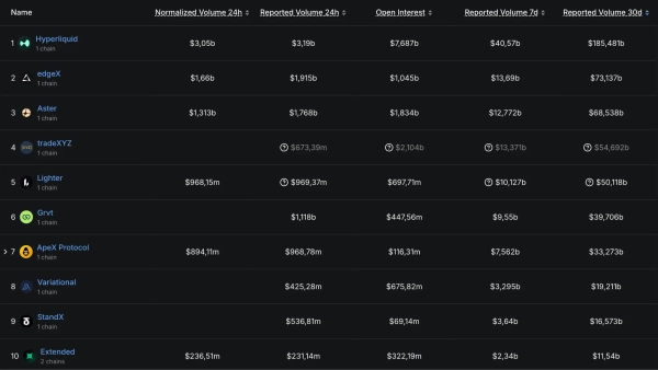 DefiLlama: Top 10 Täter-DEX